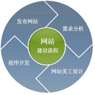 找建站公司建設網站大概需要多長時間？